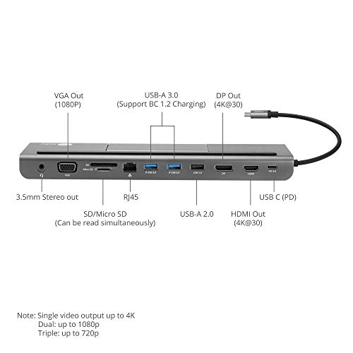 SIIG USB C MST Triple Monitor Docking Station for Windows Thunderbolt 3 Compatible [Single 4k, Dual 1080p, Triple 720p] 100W PD - HDMI/VGA/DP, Gigabit Ethernet, SD/TF, USB 3.0 and Audio JU-DK0E11-S1 - Thumbnail 4