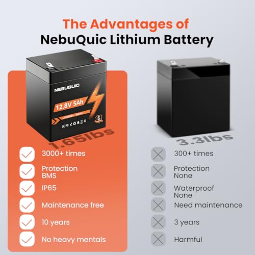Image of 12V 5Ah LiFePO4 Lithium Battery, Built in 7A BMS,Low-Temp Protection, 3000+ Deep Cycle 12 Volt Lithium Batteries for Power Wheels, Small UPS, Security System, Ride on Toys
