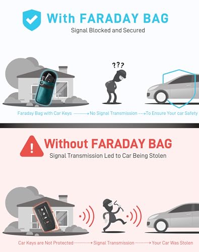 image for Vammcht Upgraded Faraday Bag for Key Fob (2 Pack), Premium Faraday Key