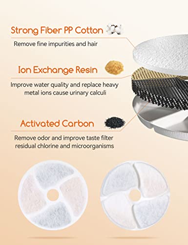 Meowant Filtri Ricambio per Fontana, Filtro Carboni Attivi Filtro Ricambio per Fontanelle Trinking Fontane Filtri Acqua (6 Pack) (Filtri),Filtro per Fontanella Gatti, per Fontanella per Gatti WF02