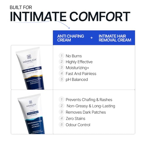 Image of Mannlich Anti Chafing Cream for Men, Anti-Rash Cream for Intimate Areas, Reduces Inner Thigh Rashes from Sports and Fitness Activities (50 ml) & Intimate /Private Hair Removal (100 ml) pH Balanced, Dermatologically Tested