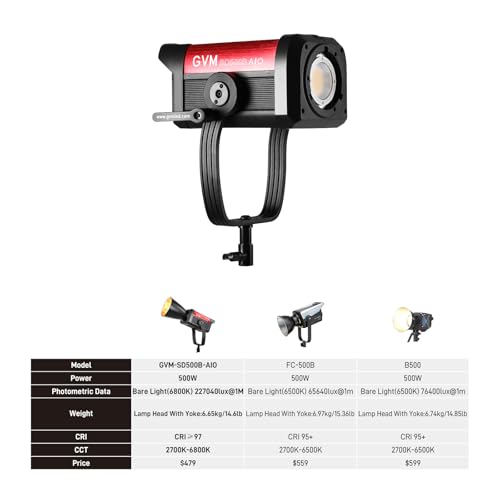 Image of GVM 500W LED Video Light with APP Bluetooth Control, 2700K-6800K CCT, 227040lux@1m, Studio Photography Lighting with Bowen Mount, Continuous Output Lighting with Standard Cover, CRI 97+,COB Lamp Beads