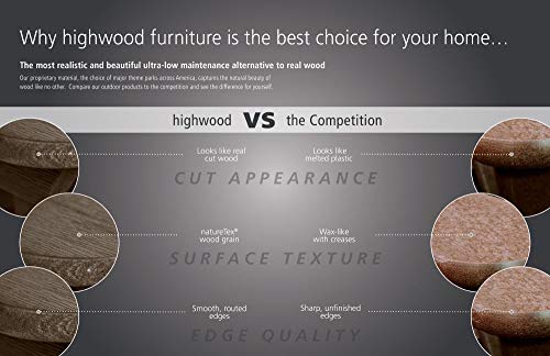 Highwood Ad-Dsct1-Cge Adirondack Coffee Table, Coastal Teak #TOP6