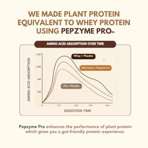 Image of Daily Scoop Plant Protein for Women, 25 g Vegan Protein with Vitamins & Herbs, Chocolate Flavor, 500 g (Pack of 2)