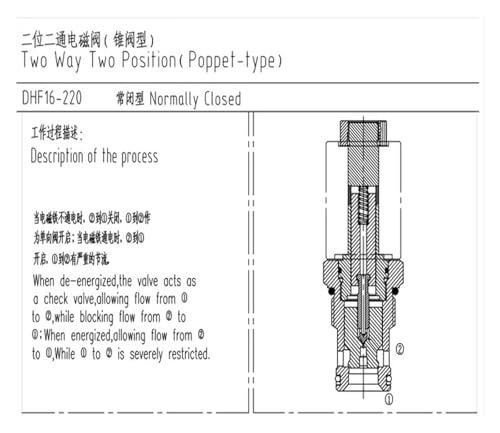 Électrovanne hydraulique haute performance SV16-202NCP 24V robuste - 4