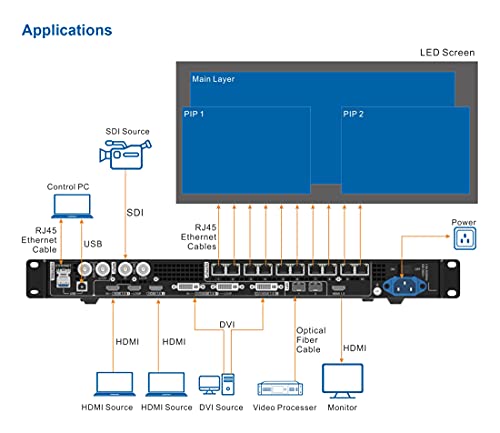 Image of VX1000 LED Screen Video Wall All-in-one Controller VX1000