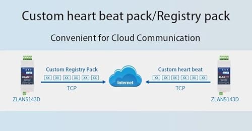 Rs485 To Tcp/Ip Modbus Tcp Rtu Din Rail Mounted Serial Device Server #TOP7