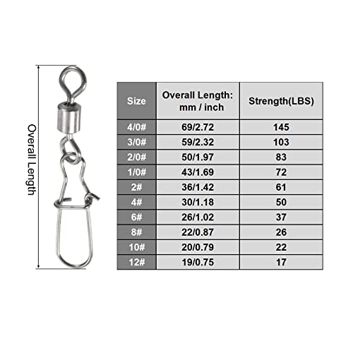 PATIKIL Fishing Rolling Swivel with Coastlock Snap, 20 Pack 50LBS Stainless Steel Silver Nickel Line Connector for Fishing - Image 2