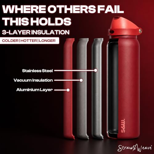 Image of STRAW&WEAVE PureFlow Water Bottle 710 ml Stainless Steel Sports Bottle with Sipper Cap | For Home, Office, Gym, Travelling | Lightweight | BPA Free