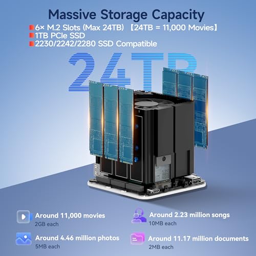 Image of Beelink ME Mini N95 NAS Mini PC, 12GB LPDDR5 1TB SSD, 6X M.2 Slots (24TB Max), Dual 2.5G LAN, Wi-Fi 6 /BT5.2, Compact Home /Office Network Storage Solution WIN11 Home