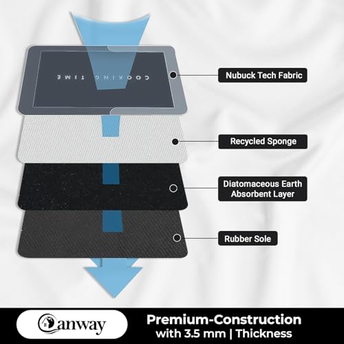 Image of CANWAY Kitchen Mats for Floor Anti Slip, Set of 2 (40x60 cm & 120x40 cm), Waterproof & Washable Kitchen Floor Mats, Super Absorbent Kitchen Mat for Sink, Cooking Area & Home, Grey Design