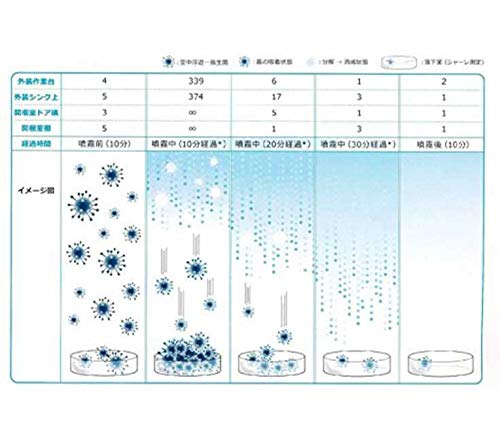 Amazon.co.jp: ピーズガード 50ppm 詰替用2.3Lパック 2パック