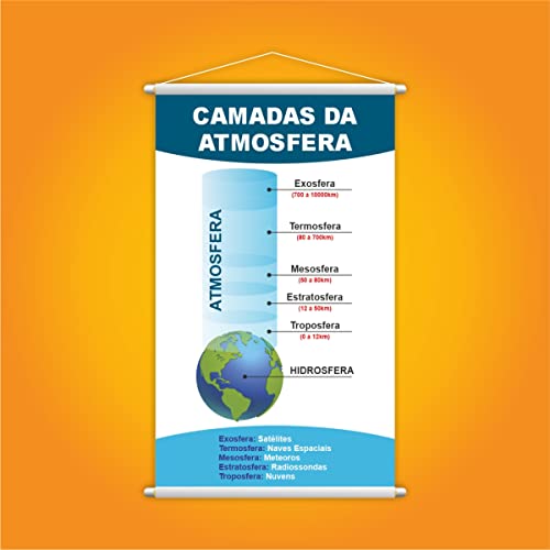 Camadas da Atmosfera Geografia Banner Pedagógico 80x50cm