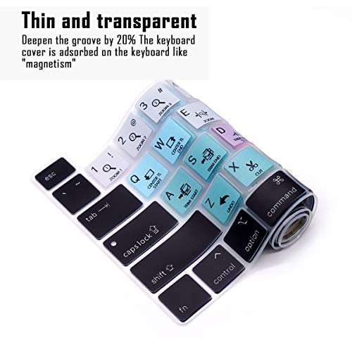 Protector de teclado Pro Tools para MacBook Pro 13 M1 y 16 pulgadas ideal para edición de audio 6