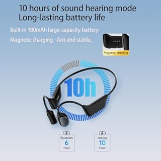 FANSAISI Bone Conduction Hearing Headsets, Wireless Open Ear Earphones with HD Sound Pickup Microphone for Conversations Lightweight All Day Wear