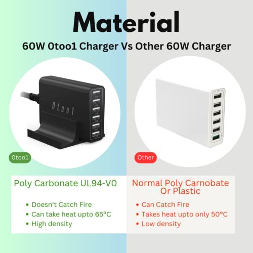 Image of Multi Port Laptop /Mobile Charger Adapter 60 Watt 6 in 1 USB Port, All USB Mobile Devices, Laptops | Fast Charging Adapter with Quick Charger Support