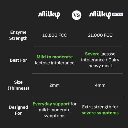 Milky Ultra Lactose Intolerance Pills