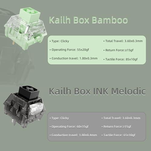 Image of Zhouwang 70Pcs Crystal Blue Switch,2Pcs Kailh Box Experience Switch,Crisp Clicky,Suitable clicker for 3D Prints and Mechanical Gaming Keyboards.