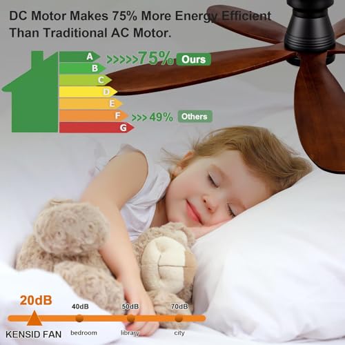 KENSID 48 Inch Ceiling Fans with Lights and Remote, Low Profile Flush Mount Modern Ceiling Fan with Light, Indoor Outdoor Wood Ceiling Fan for Patio Dining Room, Wall Switch, 6 Speed DC Motor by KENSID - Used condition - Image 7