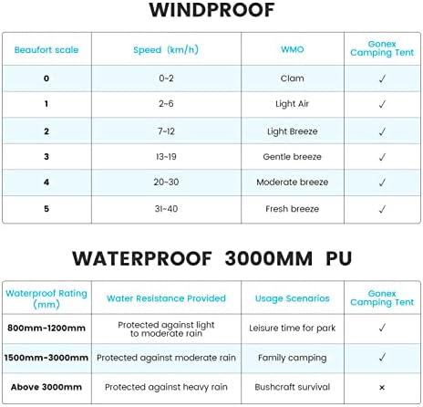 Gonex 4 Man Camping Tent, Family Tent with Rainfly, Easy Set Up Waterproof Windproof Lightweight Festival Dome Tent for Backpacking Hiking Outdoor and Gathering