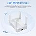 2025 AX3000 WiFi 6 Extender-Dual Band (2.4G/5.8G), WiFi Extender Signal Booster with Gigabit Ethernet Port, Access Point, No Required App, Long Range WiFi Booster, Faster Speed and Easy Setup