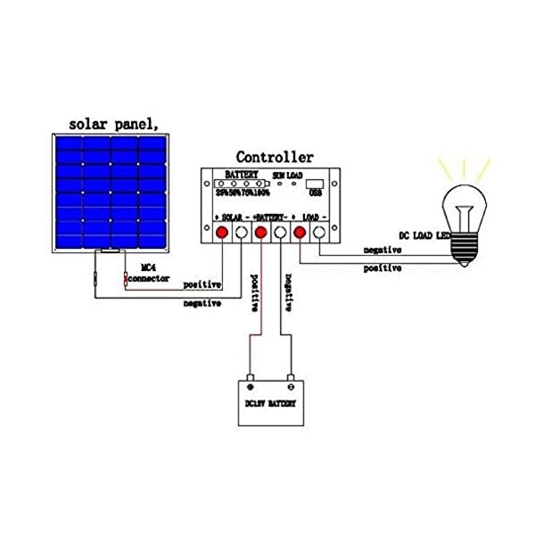 YUANFENGPOWER Solarmodul 12V 50W Solarpanel Monokristallin Solarzelle Photovoltaik Solarladegerät Solaranlage Flexibel… – Bild 8