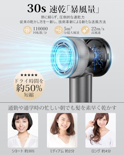 TOPONIMI『ブラシレスモーター技術採用ヘアドライヤー』