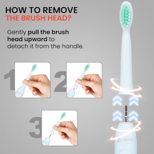 Image of Toothsi Electro Sonic Electric Toothbrush | Smart Electric Toothbrush for Men & Women | with 6 Modes & 5 Brush Heads | IPX 7 Waterproof | Rechargeable | Oral Care (White1, i8)