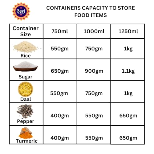 SUVI 1 kg Stainless Steel Kitchen Containers with See Through Lid (1250ml - 6pcs) | Ubha Dabba Multipurpose Storage | Steel Storage Containers for kitchen Food Grains Capacity - 1kg Approx (Pack of 6) SUVI 1 kg Stainless Steel Kitchen Containers with See Through Lid (1250ml - 6pcs) | Ubha Dabba Multipurpose Storage | Steel Storage Containers for kitchen Food Grains Capacity - 1kg Approx (Pack of 6)