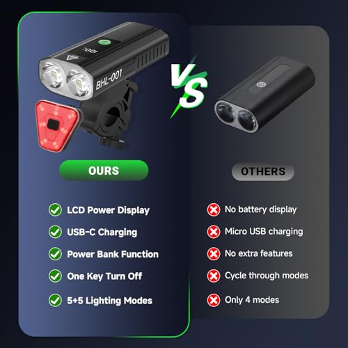 3000 Lumens Super Bright Bike Lights for Night Riding,