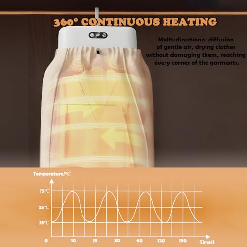 Portable Clothes Dryer, Dries Clothes in 30 Minutes, 5h Timer Function, Ultraviolet Sterilization and Dust Removal, Silent Compact Design Suitable for Apartments Campers Dormitories Hotel