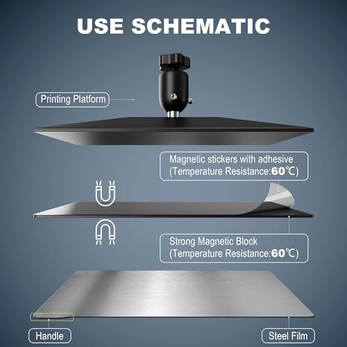ALadrs Harz-3D-Drucker-Flex-Bauplatte,flexible Federstahlplatte und magnetische Basisplattform für ELEGOO Saturn 3,Saturn 3 Ultra,Saturn 2 8K,Saturn 8K, Saturn 3D-Drucker 224x129mm – Bild 6