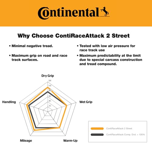 Continental Contisportattack 2 Tl - 120/70/R17 58W - A/A/70Db - Pneumatici Estivi (Moto) - 3
