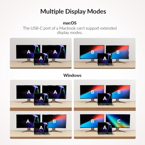 AV Access Docking Station, KVM Switch for Laptop & Desktop | 100W Charging, 4K@60Hz Dual Monitor HDMI, 3xUSB 3.0, USB-C, 1G Ethernet, EDID Support, SD, 3.5mm AUX Audio | Fast Switch 2 Computers - Image 2