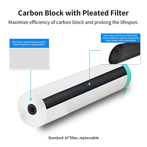 FS-TFC RV Water Filter System Reduces Bad Taste, Odors, Chlorine, Sediment for RVs, Gardening, Farming, Pets and Marines, Drinking & Washing Filter - Thumbnail 2