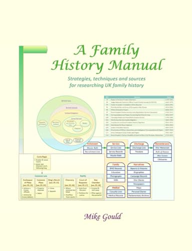 A Family History Manual: Strategies, techniques and sources for researching UK family history