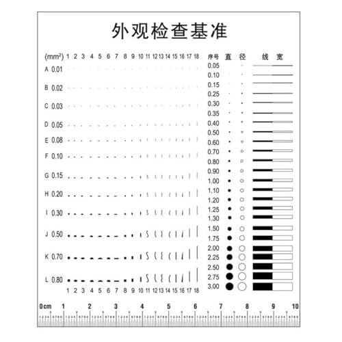 Microscope Round R Radius Point Line Gauge Transparent PET(11)