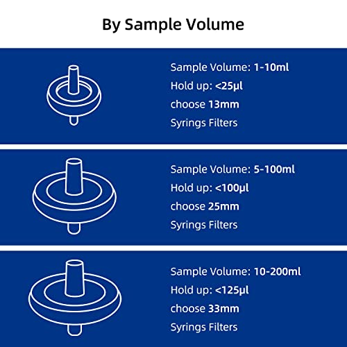 Image of 100 Pack PP Syringe Filter Lab Filters 0.2μm Pore Size 13mm Diameter Hydrophobic Filtration Non-sterile White