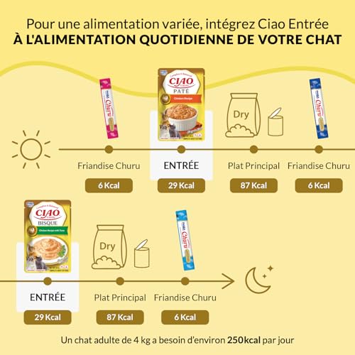 INABA Ciao Entrée Bisque, Nourriture pour Chat, Poulet & Fromage, 12x40g – vue 7