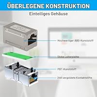 AXFEE RJ45 Kupplung Cat7, 2 Stück CAT6 Verbinder für LAN Kabel,Verlängerung – Ansicht 6