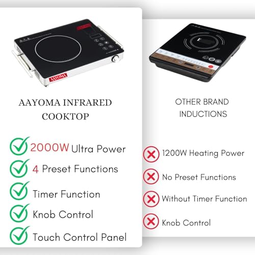 Image of 2000W Infrared Cooktop Stove with Overheat Protection, Crystal Glass Plate with Steel Handle Bars, Digital Display, Touch Control & Knob Control, Infrared Hot Plate | Classic Silver