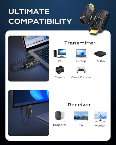 Acer Wireless HDMI Transmitter and Receiver, 328ft Long Range, 1080P@60Hz HD Adapter Extender for Streaming & Gaming to TV Projector Monitor, Plug & Play Dual-Band 2.4/5.8G Connection, Privacy Button - image 8