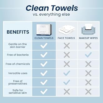 Clean Skin Club Clean Towels®, 100% USDA Biobased Face Towel, Disposable Face Towelette, Eczema Association Accepted, Makeup Remover Dry Wipes, Ultra Soft, 1 Pack, 25 Ct