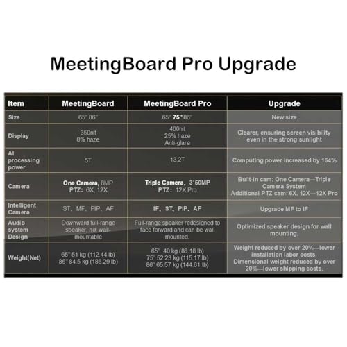 Image of Yealink MeetingBoard 65 Pro - 65 inch Diagonal Class LED Backlight LCD Display