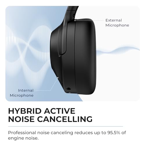 Image of Active Noise Cancelling Headphones Wireless Bluetooth Headphones with Rich Bass and Clear Calls, Bluetooth 5.0, 30 Hours Playtime, Comfort Fit, Model 6
