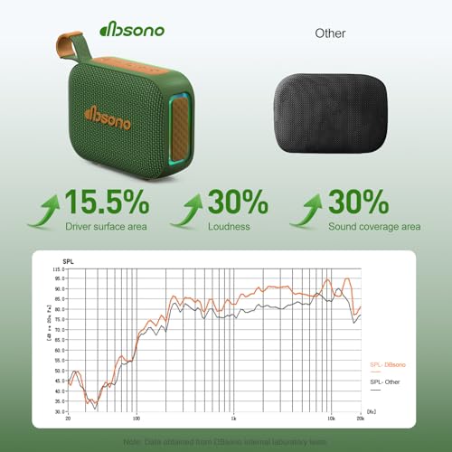 Image of Portable Bluetooth Speaker Line-in Support: IPX5 Waterproof, Dark Green