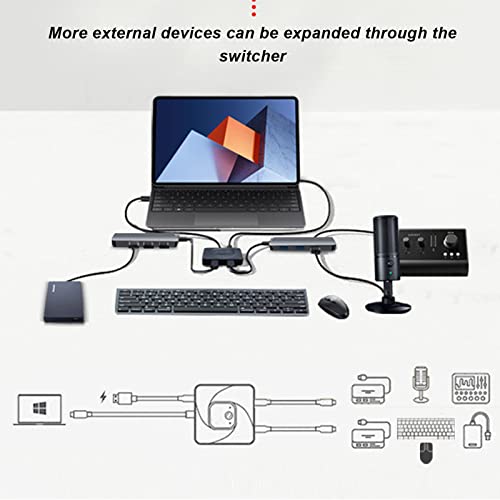 Conmutador USB C, Conmutador USB C Bidireccional de Salida 2 en 1 para 2 Computadoras, Pantalla HD de 8K 60 Hz, Transferencia de Datos de 10 Gbps, Carga PD de 100 W, Divisor de