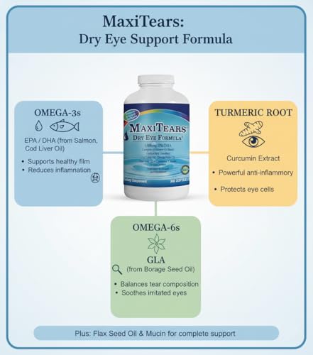 MaxiTears Dry Eye Supplement