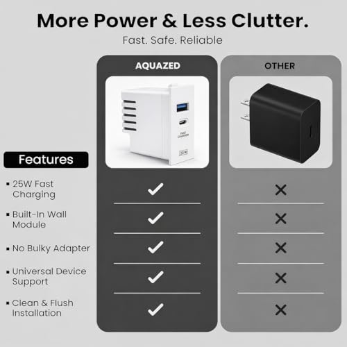Image of USB Charger Socket Modular Roma Model Super Fast Charger Dual Port USB and Type C 25 Watt for Switch Board QC PD 3.0 for All Android and Apple Devices (Roma Model 25 watt 1 pcs)