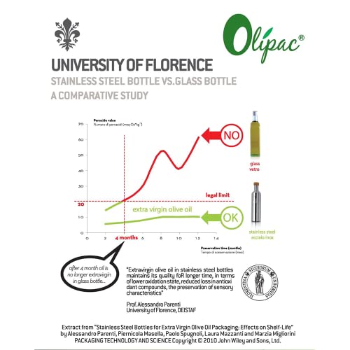 Ipac Aol9a Oliera Tosca 700ml Olipac - 4
